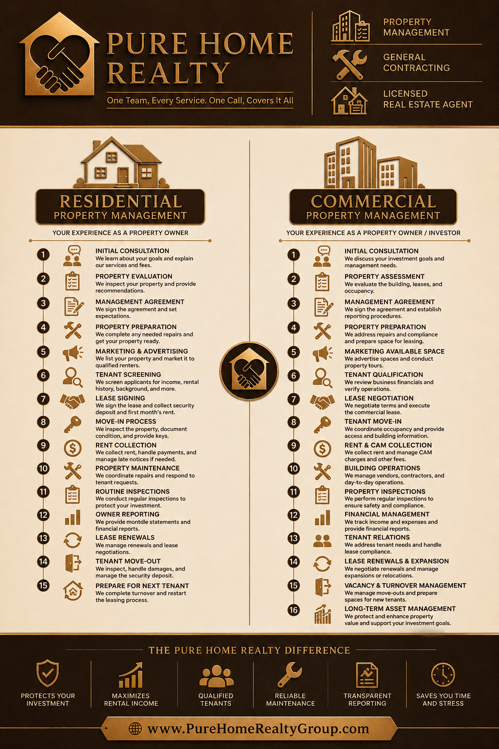 Pure Home Realty Property Management