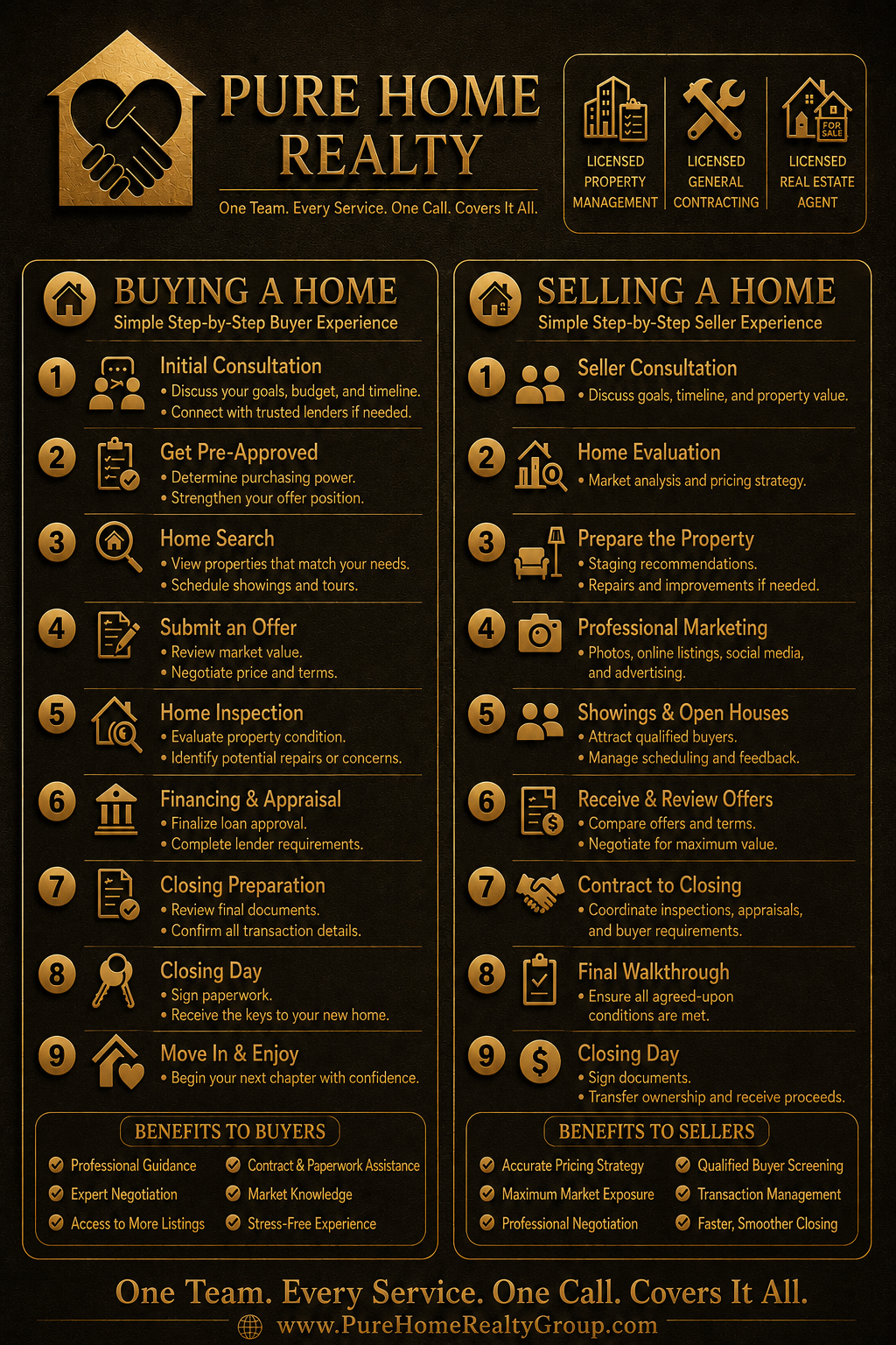 Pure Home Realty Real Estate Agent